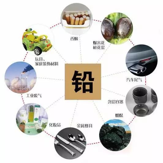 0-6歲寶寶鉛中毒率驚人 | 關(guān)于鉛中毒相關(guān)問(wèn)題詳細(xì)解答